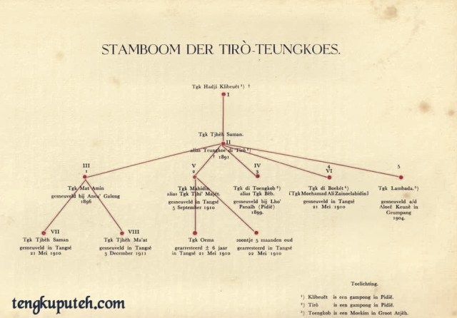Silsilah, geneaologi atau nasab dari Tengku Chik Di Tiro.
